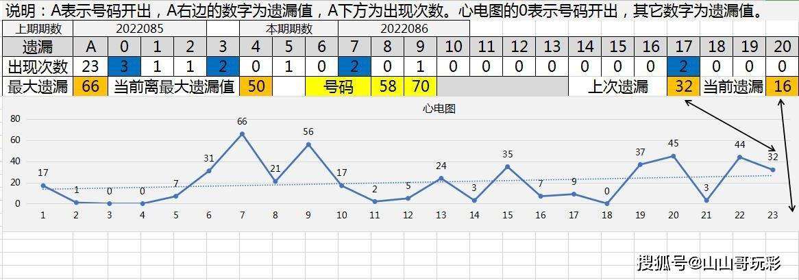 086期30码中特(今期36码期期必中特图)