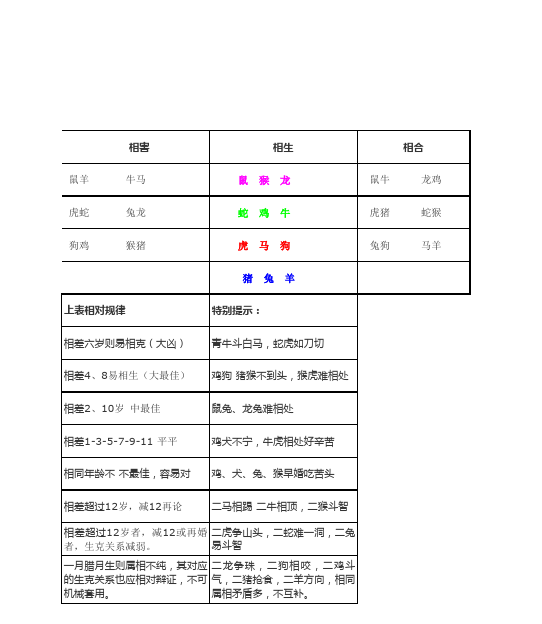 30码期期必中特生肖表(三十码中特期期必中资料,两码中特)