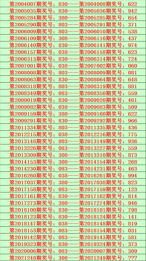 121期平特一肖平码三中三的简单介绍