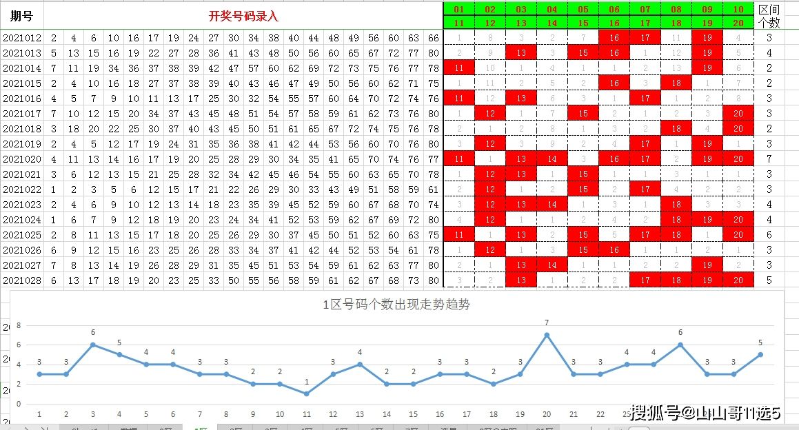 九码中特三期必中(93058十码三期必中特)