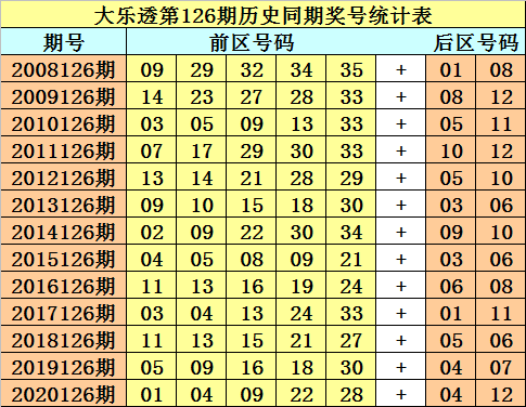 精选3码中特126期(最准资料精选三码中特139期)