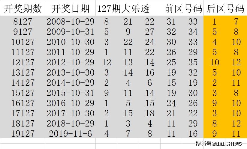 126期10码必中特(特10码期期必中118期)