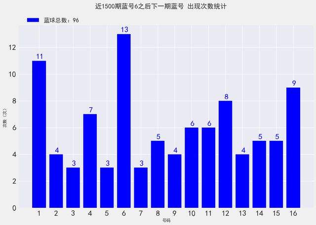 2码中特期期准96期(二码中特期期准永久公开)