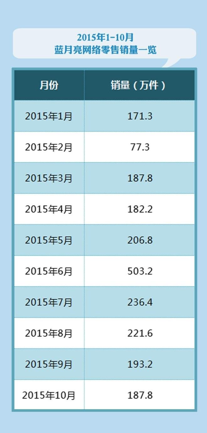 蓝月亮了30码中特(蓝月亮精选24码中特)