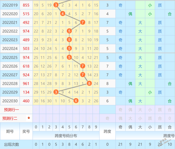 031期6码中特(090期内部三码中特图)