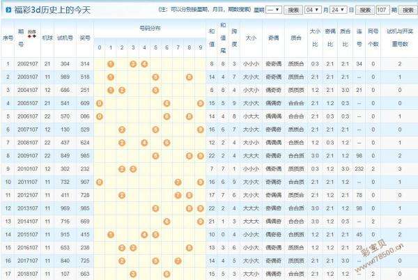 107期五码中特(145期三码中特图)