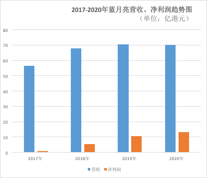 蓝月亮一肖三码中特(四肖八码精选蓝月亮65期单双中特)