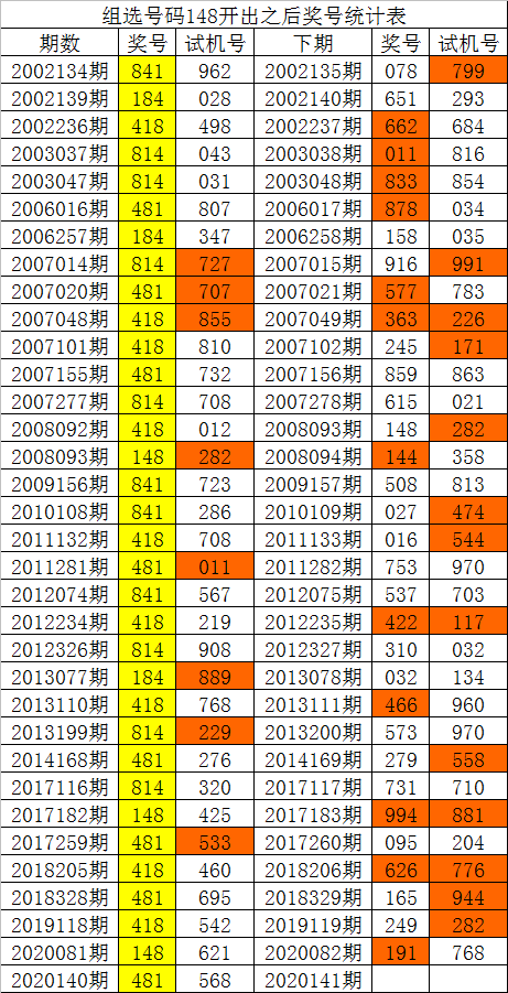 1码中特141期是什么(113期内部提供10码必中特)