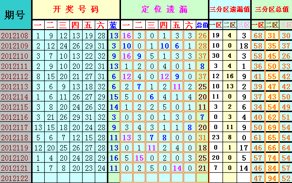 乐彩30码中特(30码期期必中特官方网站)