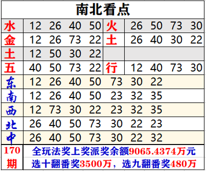 乐彩30码中特(30码期期必中特官方网站)