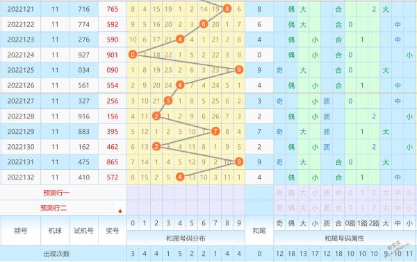 30码中特图133期(今期36码期期必中特图)