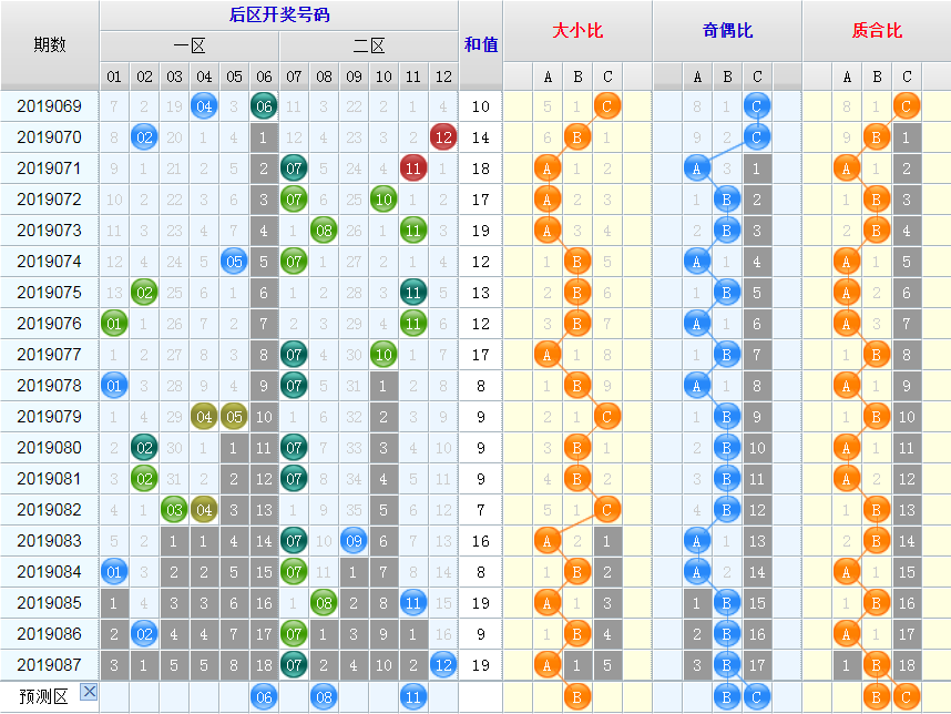 香港乐彩三码中特(香港赛马会三码中特资料)