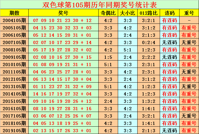 两码中特94(两码中特期期准免费公开)