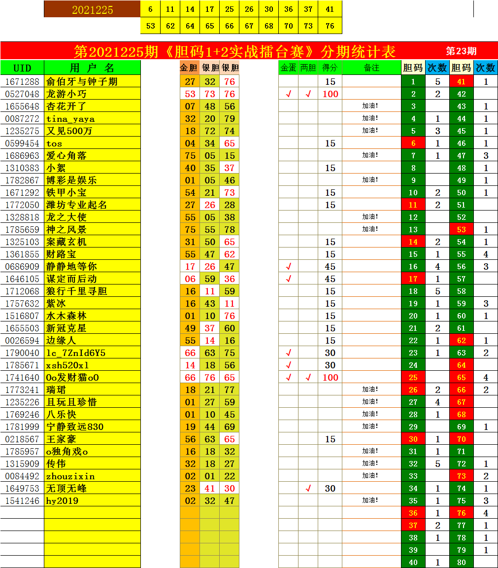 三十码中特期期必中资料(三十码中特期期必中资料,两码中特)