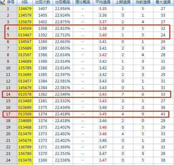 139期内部18码中特(113期内部提供10码必中特)