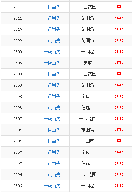 一夜暴富二肖四码中特(2019年两肖四码中特)