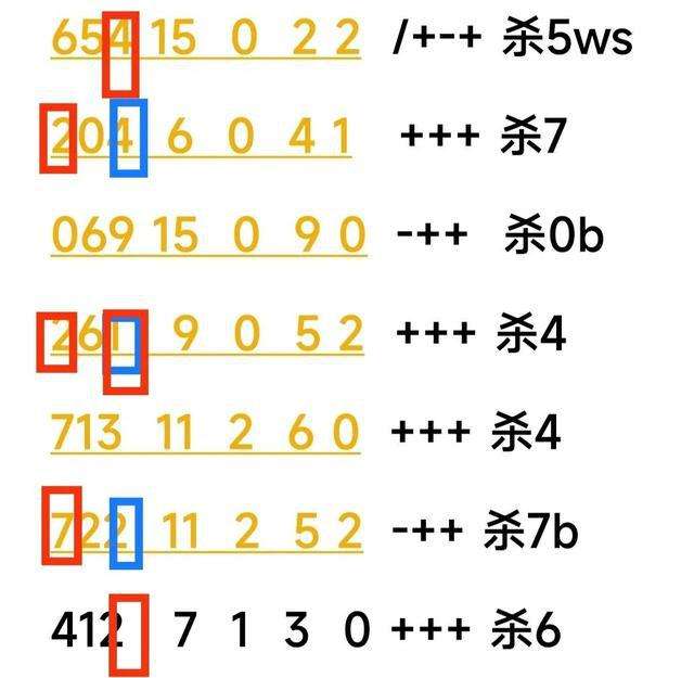 3尾6码中特(2014+精准3尾中特)