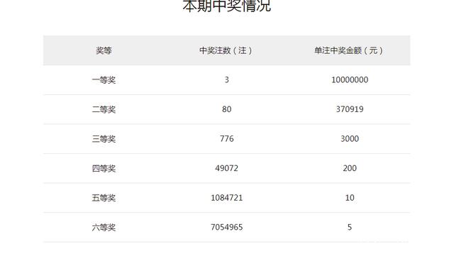 三十码期期必中特141期(特10码期期必中图片141期)