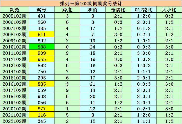 30码中特图124期(今期30码期期必中特图)