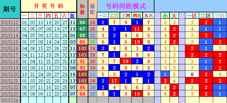 30码中特图124期(今期30码期期必中特图)