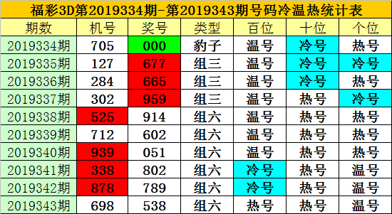 期期一码特中(1码中特期期谁)