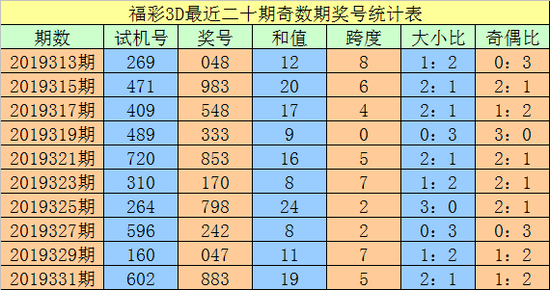 期期一码特中(1码中特期期谁)