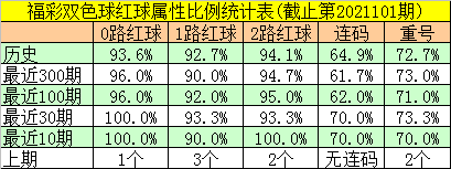 70期的30码期期必中特(精准30码期期中特2018)