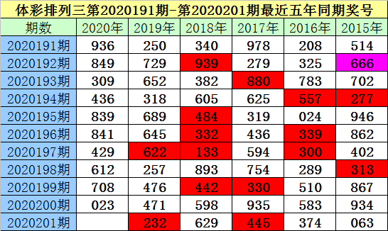 三中三一码特(所有一码三中三)