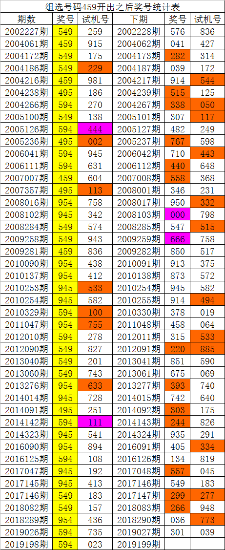 包含白小姐一码免费中特资料大全的词条