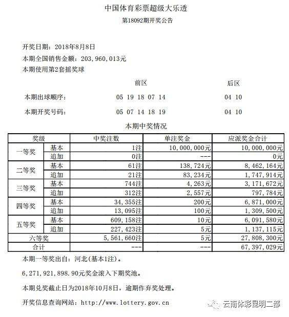 关于特10码期期必中那十位数的信息