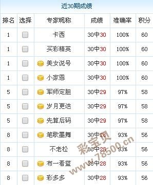 关于特10码期期必中那十位数的信息