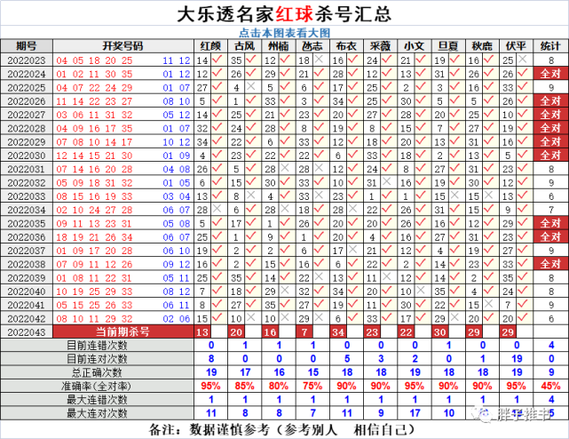 20码中特043期(201702期25码中特)