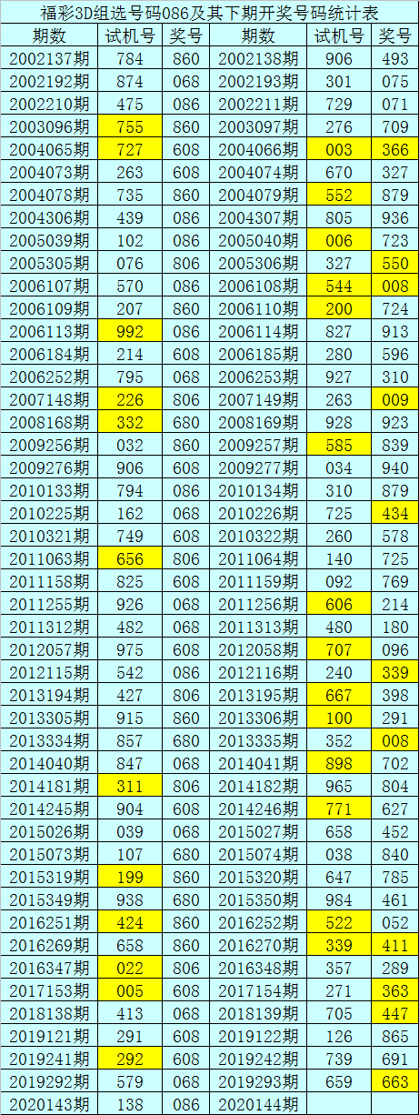 144期八码中特(148期24码必中特)