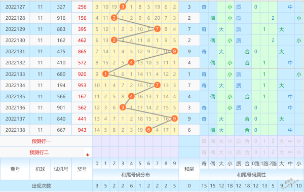 010期内部18码中特(111期内部提供10码必中特)