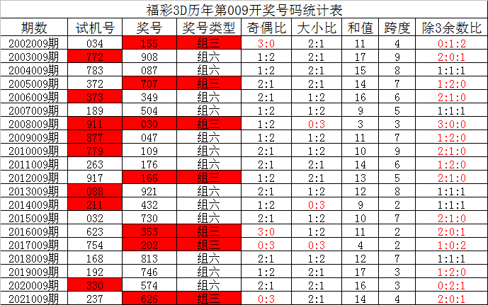 010期内部18码中特(111期内部提供10码必中特)