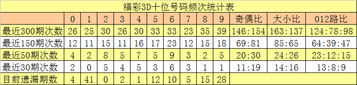 谁知道一码特中(今晚上一特中码+资料)