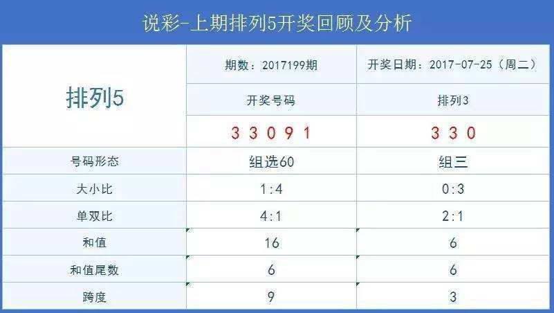 关于4.149期内部18码中特的信息