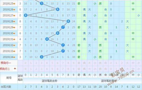 白小姐30码必中特147期(白小姐十码中特三码必中买马最准的资料)