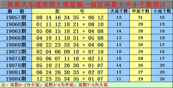 白姐20码中特(白小姐五码中特特准)