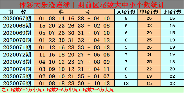 白小姐85期期3码中特(白小姐特2018大25期码一肖中)