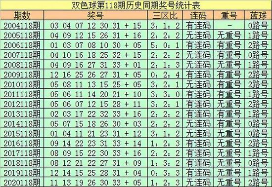 118期六码中特(精选3码中特126期)