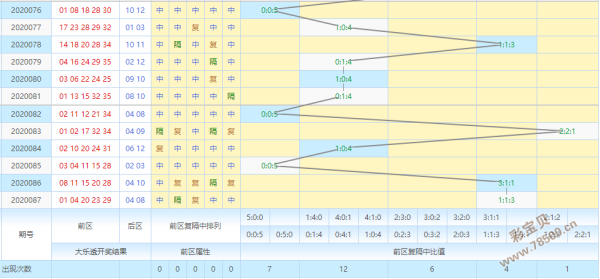 087期1码中特(098期特马开什么码资料图)