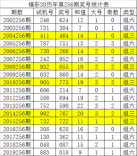 087期1码中特(098期特马开什么码资料图)