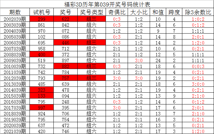 6码复式中特(平特六码复式多少钱)