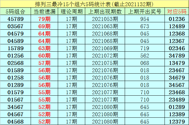 133期六码中特(三码中特提前公开54期)