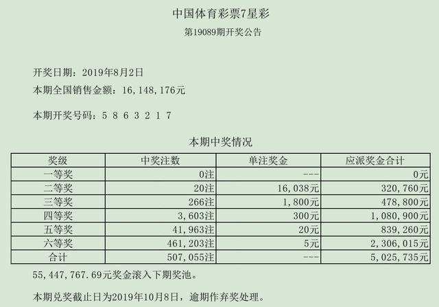 08期七星十码中特的简单介绍