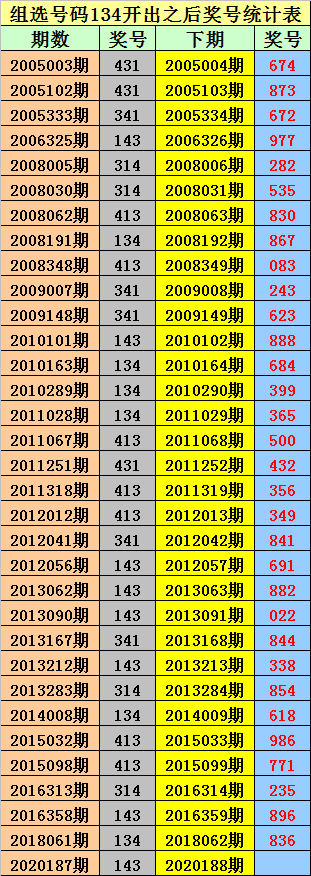 关于天天彩票论坛20码中特的信息