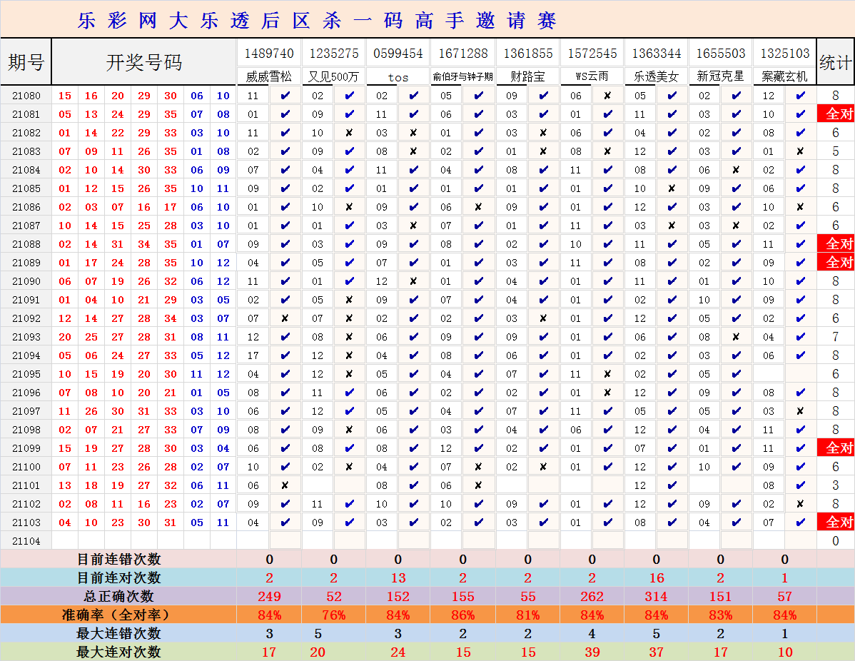 8码中特104期(933期十码必中特)