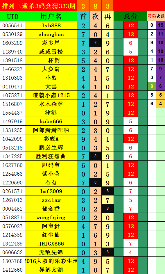 包含064期3码中特的词条