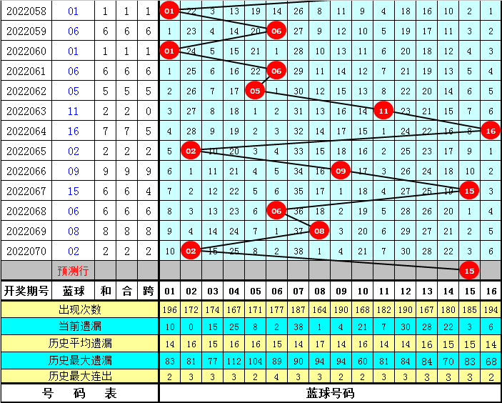 88期20码中特(96期精准20码中特)